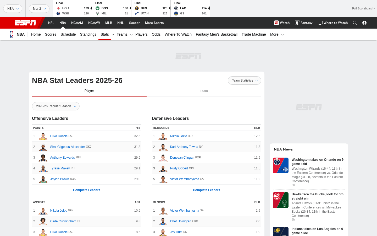 ESPN NBA Stats Screenshot