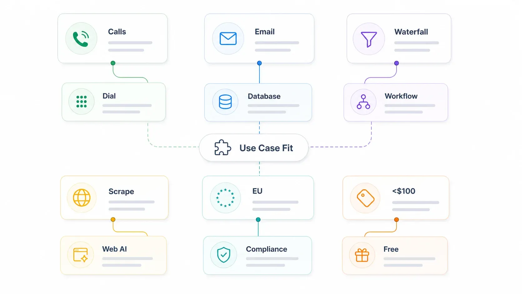 use-case-fit-diagram.webp
