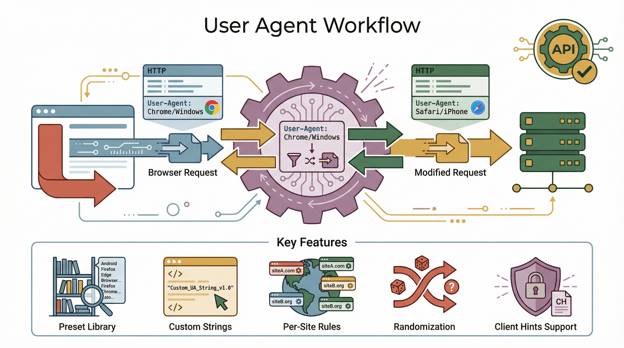 user-agent-workflow-key-features.png