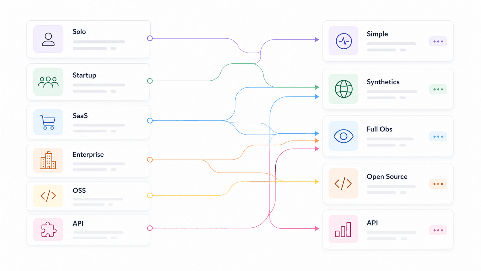 user-types-to-solutions-flowchart.png