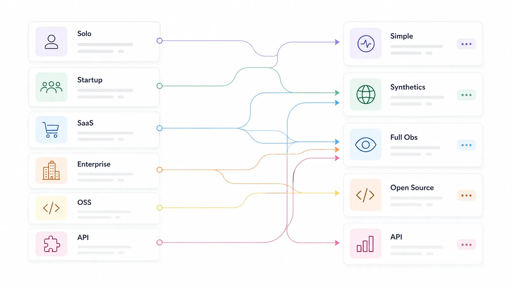 user-types-to-solutions-flowchart.png