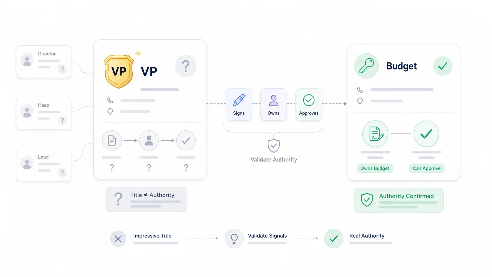 validate-authority-workflow.webp