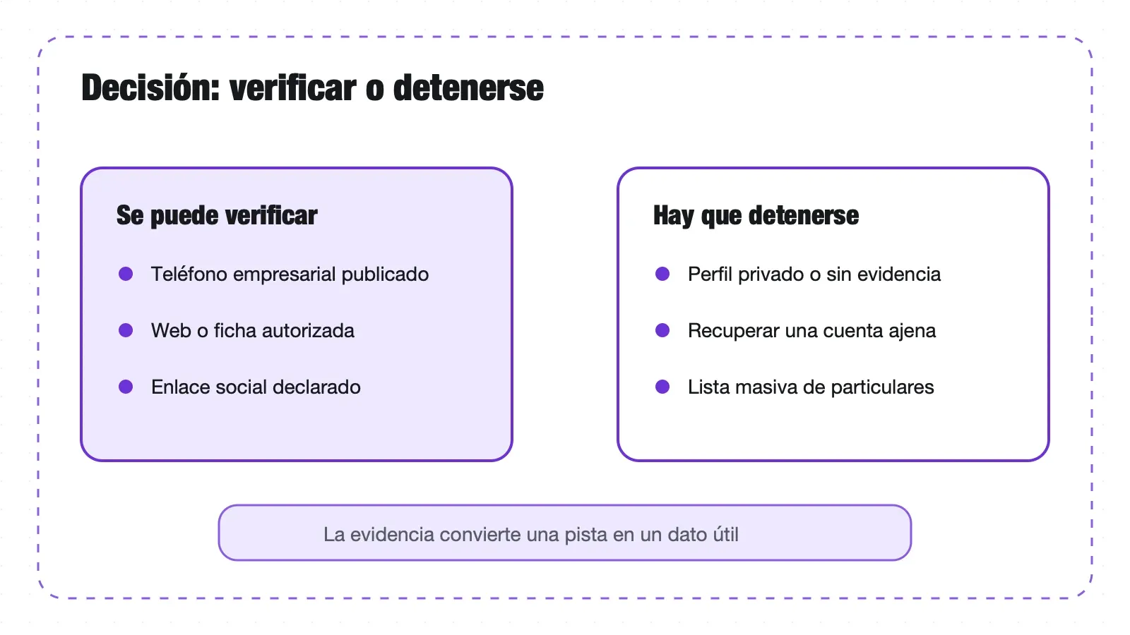 Qué se puede verificar y cuándo detenerse
