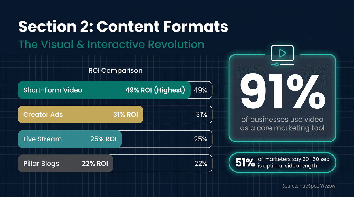 video-content-roi-stats.jpg
