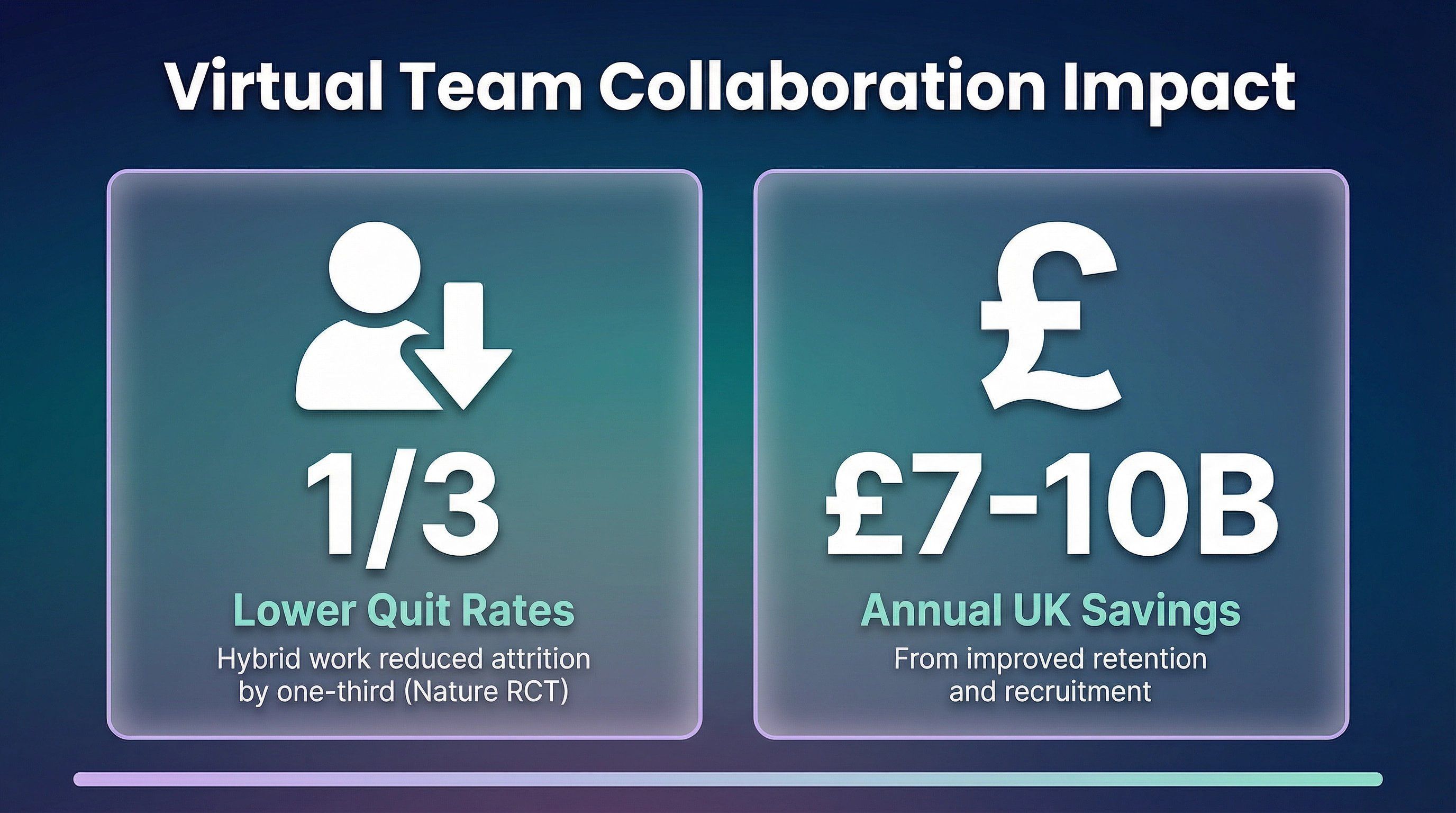 virtual-team-collaboration-impact-stats.png