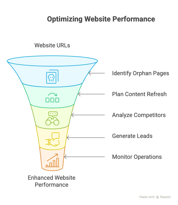 _- visual selection (1).png