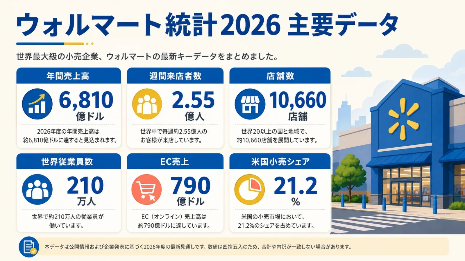 01_key_numbers_dashboard.png