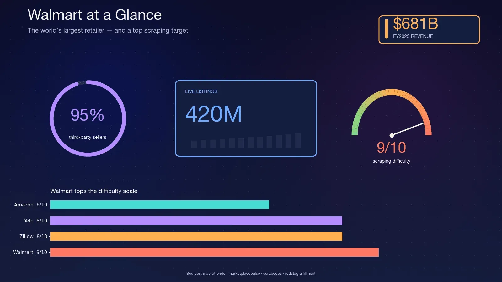 walmart_stats_670d06c6bd.png