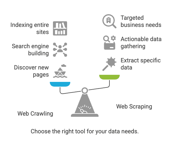 web-crawling-vs-scraping-infographic.png