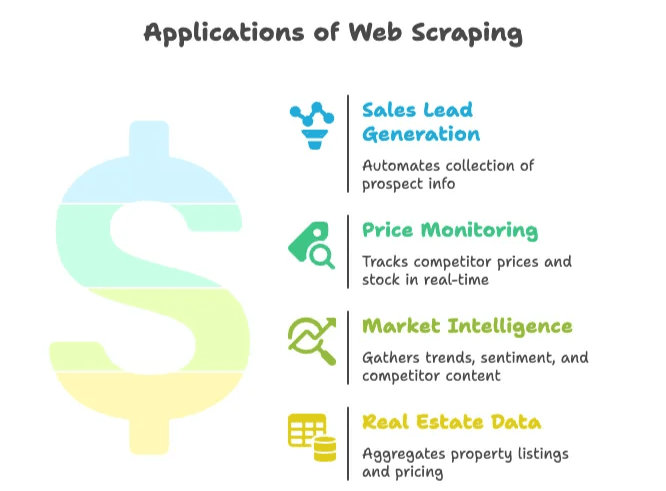 web-scraping-applications-overview.png