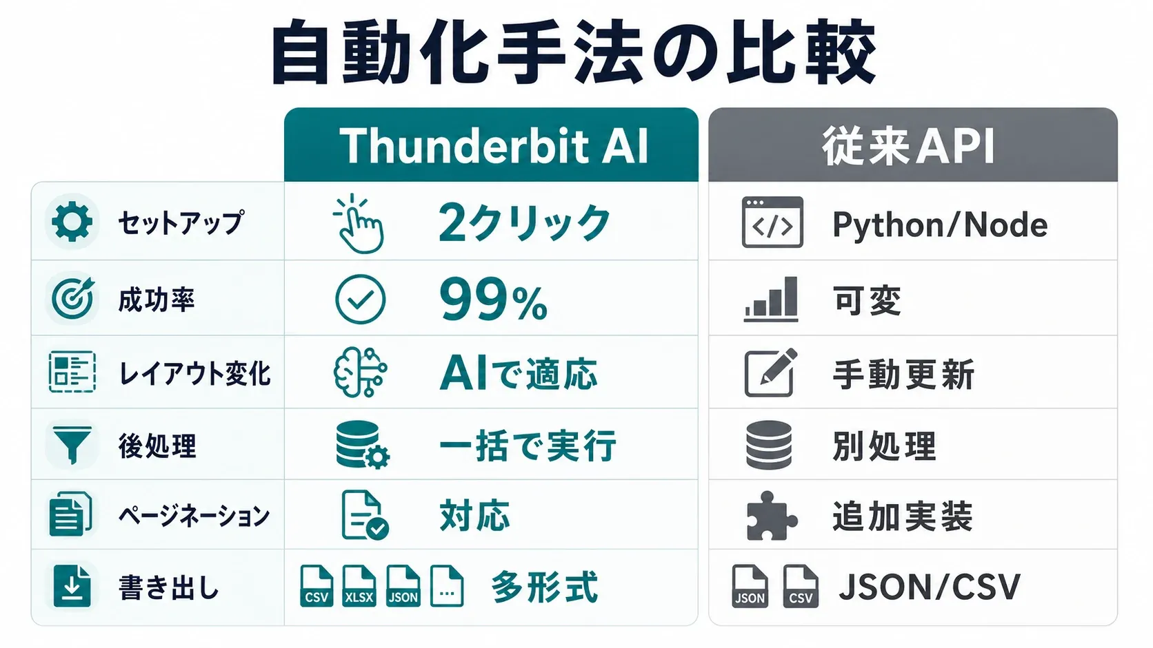 Comparison of Automation Methods.png