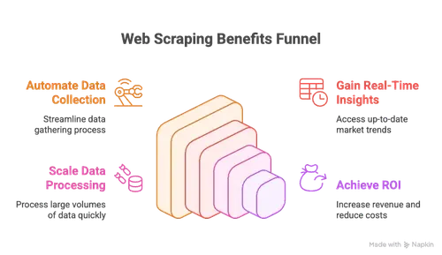 web-scraping-benefits-funnel.png