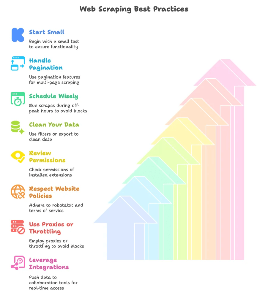 web-scraping-best-practices.png