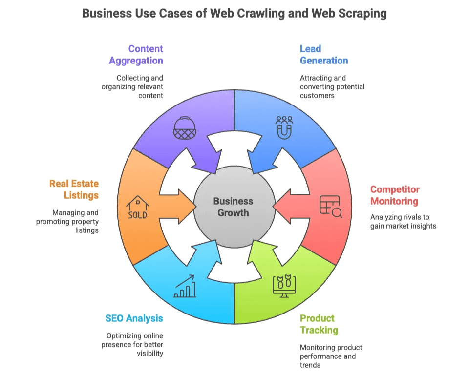 web-scraping-business-use-cases-diagram.png