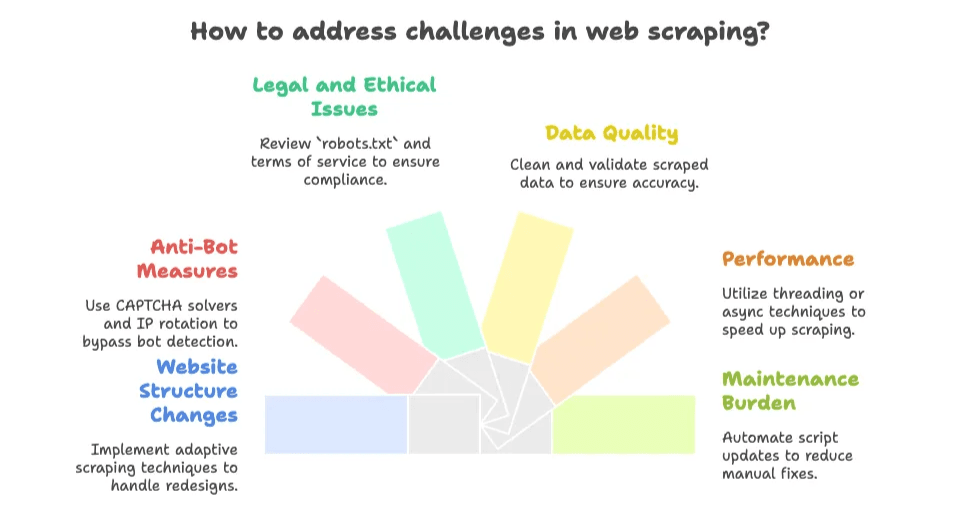 web-scraping-challenges-and-solutions.png
