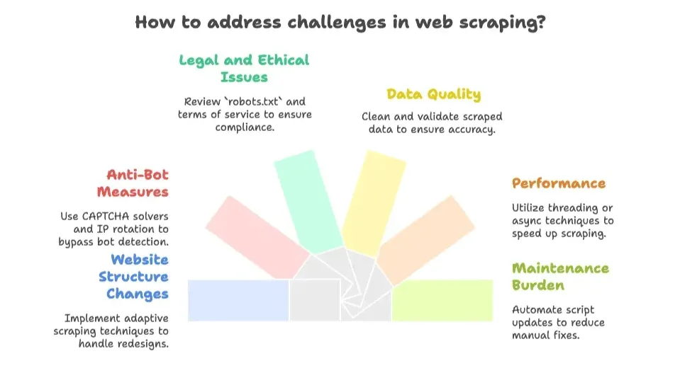 web-scraping-challenges-and-solutions.png