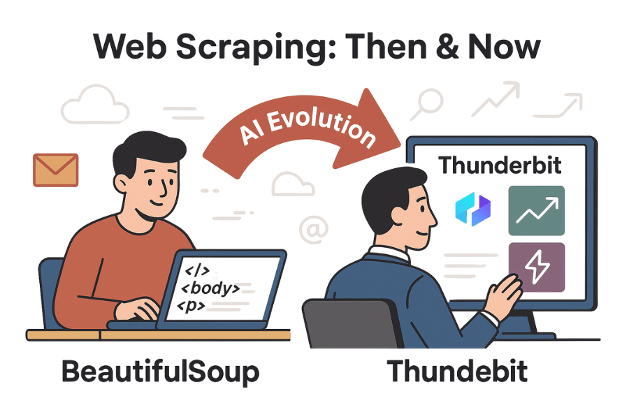 web-scraping-evolution-beautifulsoup-vs-thunderbit-ai.png