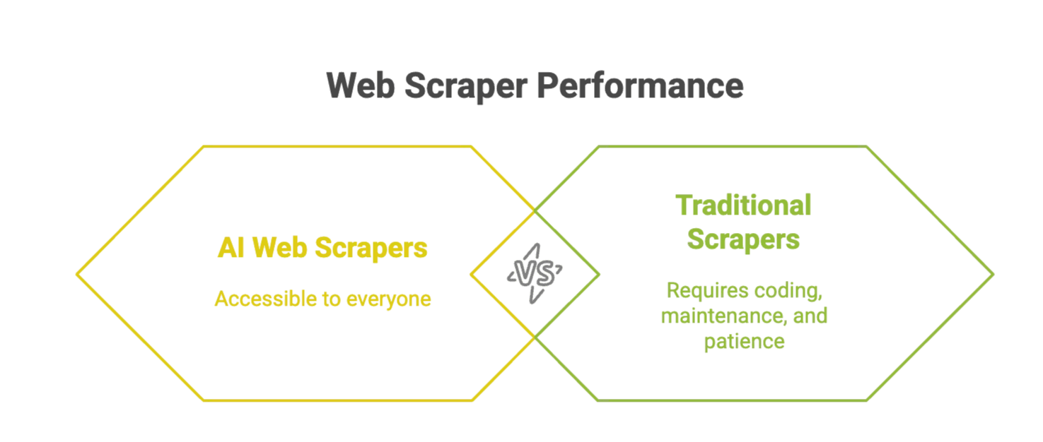 web-scraping-process-flow-target-to-export.png