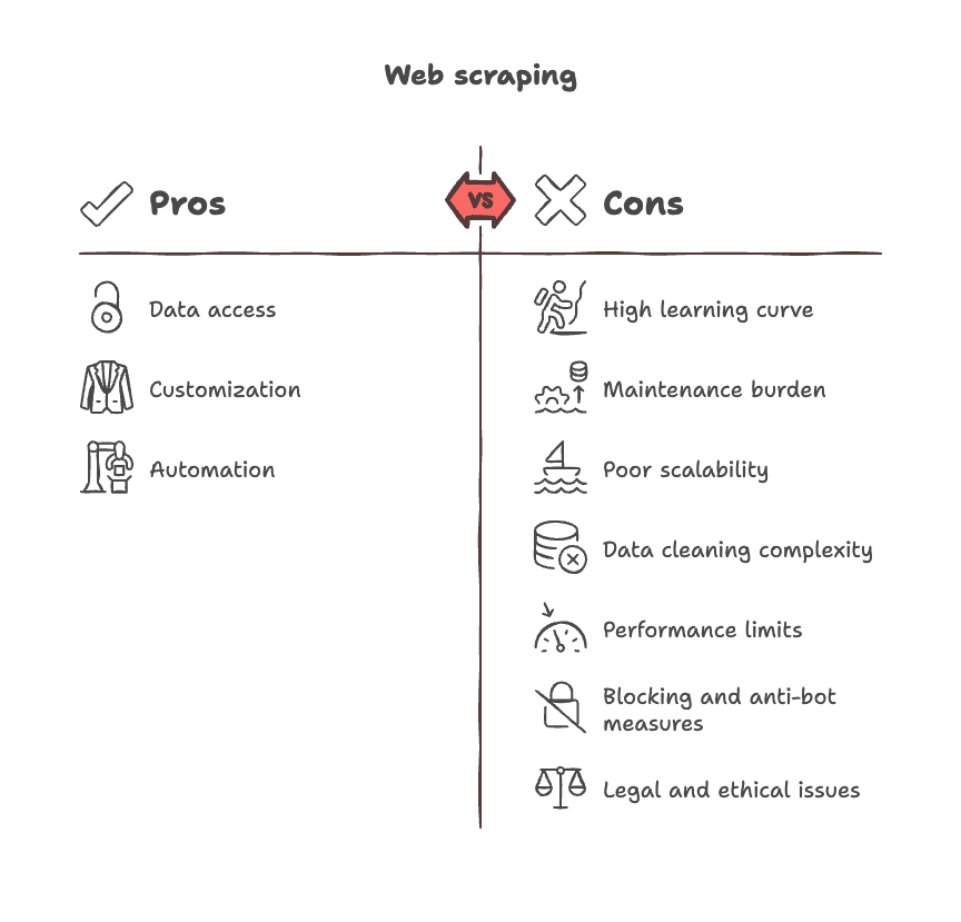 web-scraping-pros-and-cons-comparison-chart.png