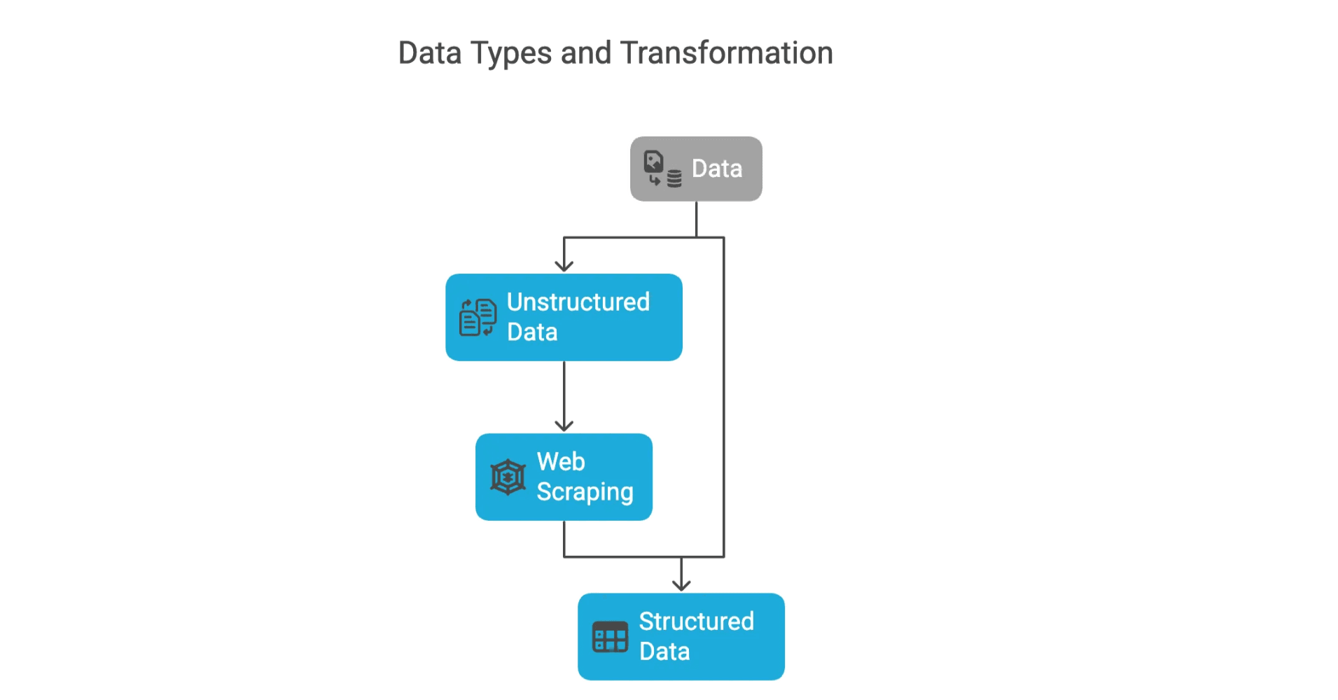 web-scraping-step-by-step-guide-ai-tool.png