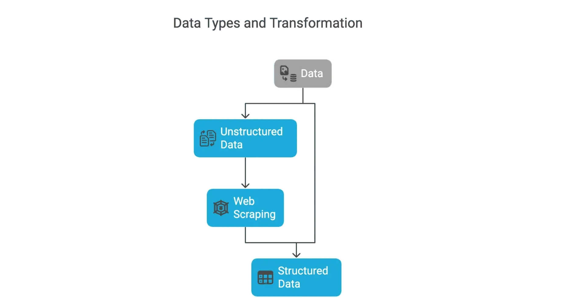 web-scraping-step-by-step-guide-ai-tool.png