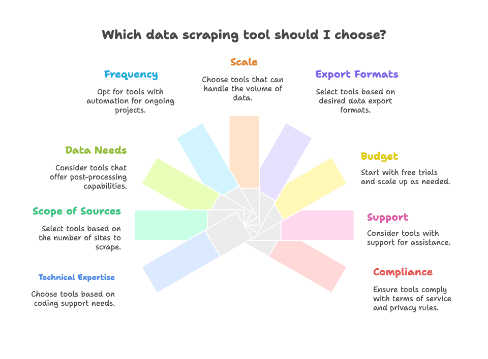 web-scraping-tool-selection-criteria-guide.png