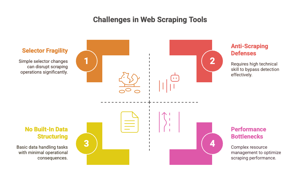 web-scraping-tools-common-challenges.png