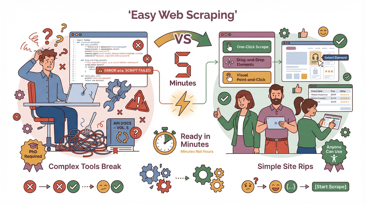 Easy web scraping comparison: frustrated coder with complex tools on left vs. happy users with simple point-and-click scraper on right.