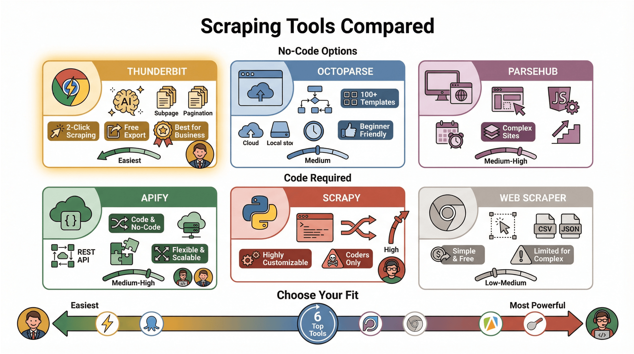 web_scraping_tools_comparison_compressed.png