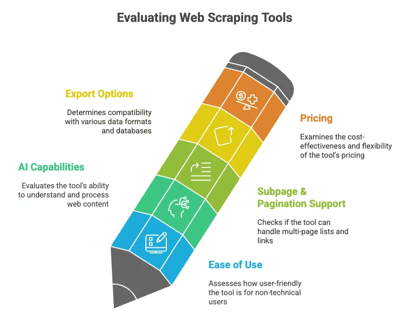 web_scraping_tools_evaluation.png