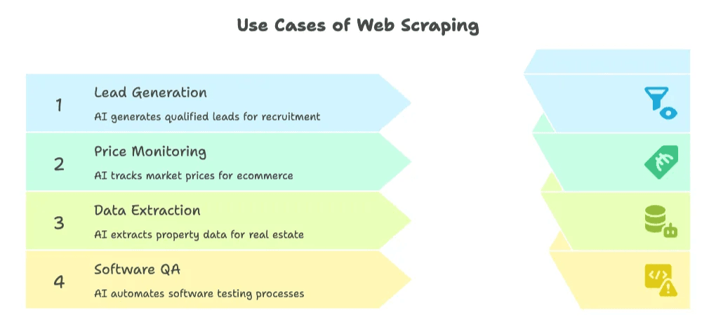 web-scraping-use-cases-lead-generation-price-monitoring.png