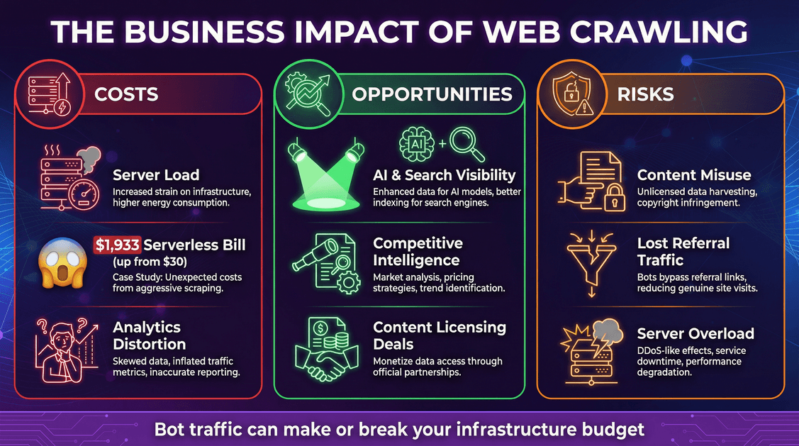web-crawling-business-impact.png