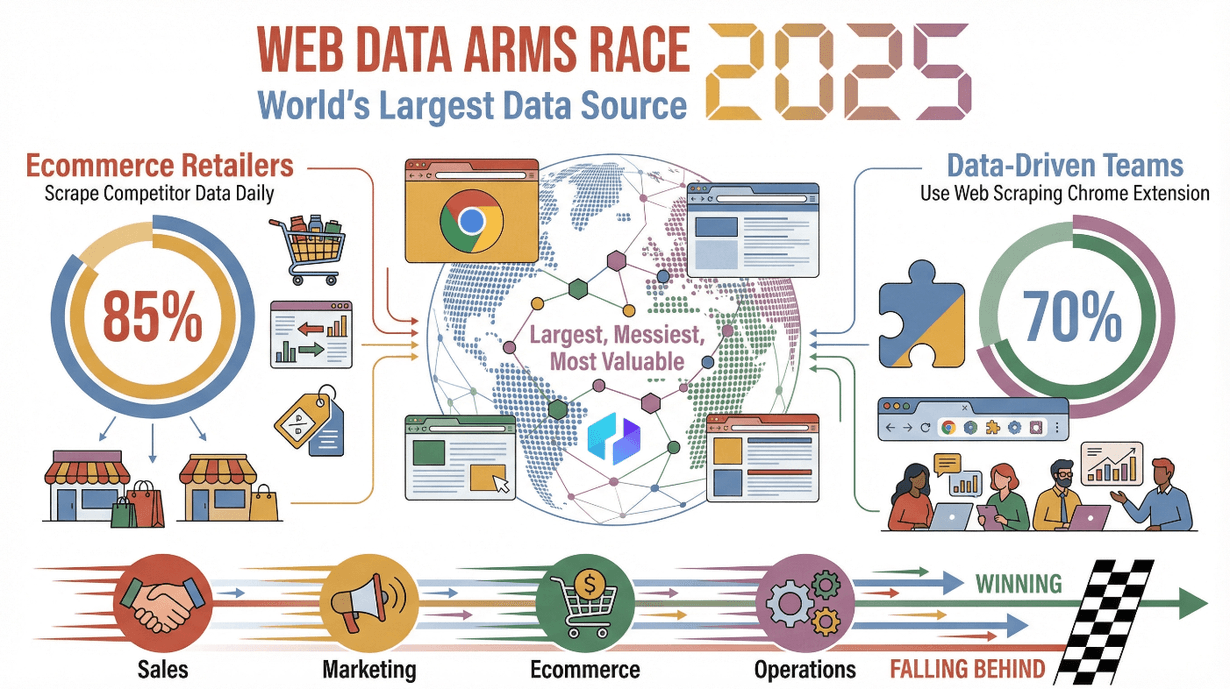 web-data-arms-race-2025-infographic.png