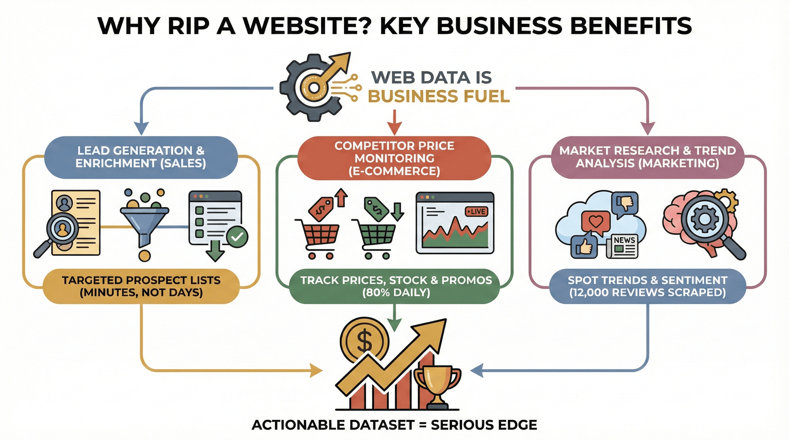 web-data-business-benefits.png
