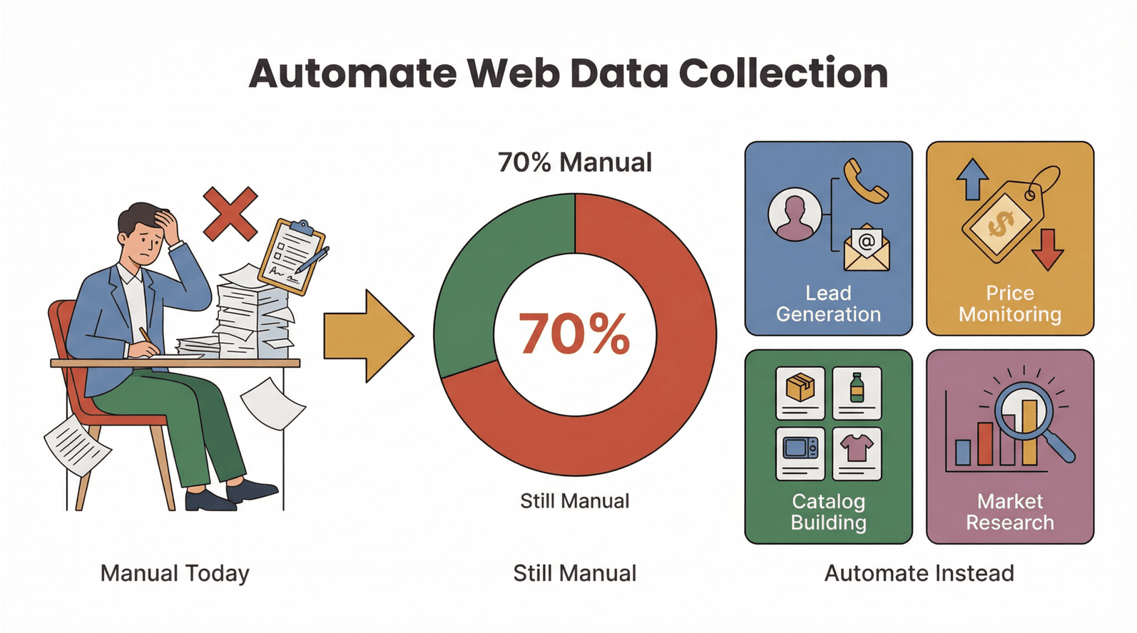 web-data-collection-automation-comparison.png