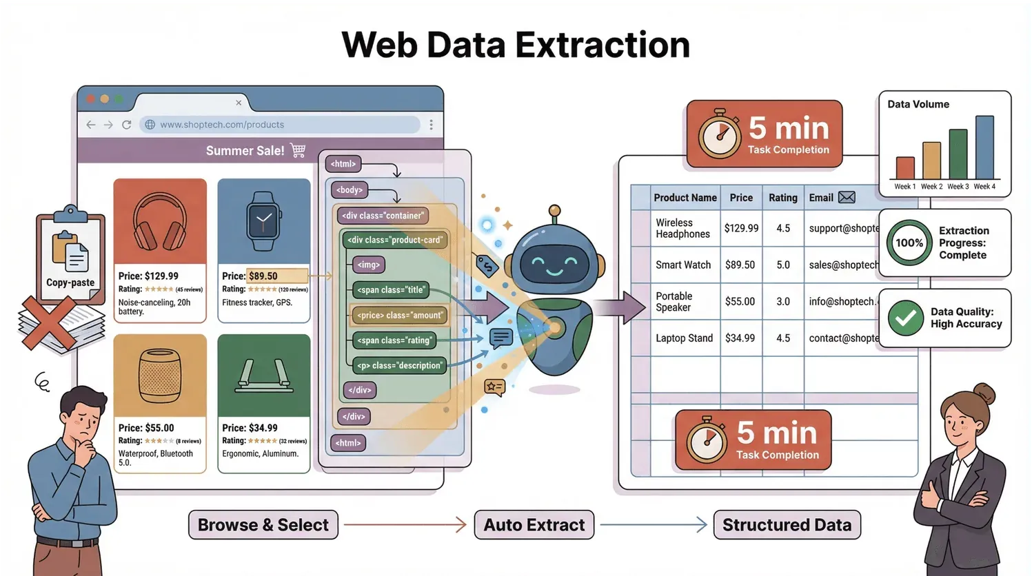 web-data-extraction-process.png