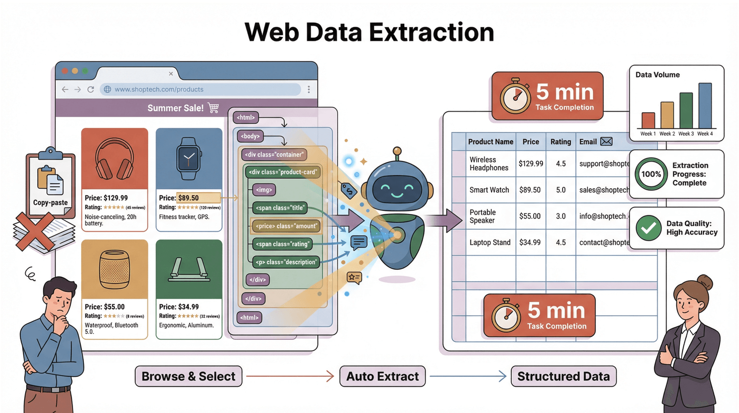 web-data-extraction-process.png