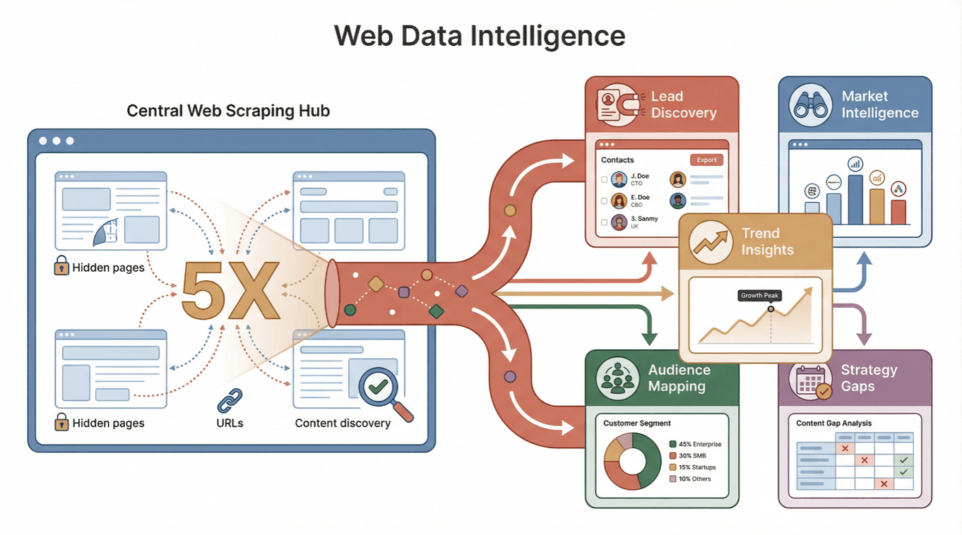 web-data-intelligence-overview.png