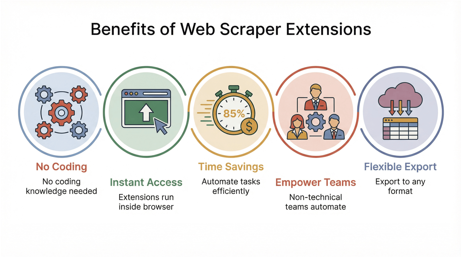web-scraper-extension-benefits.png
