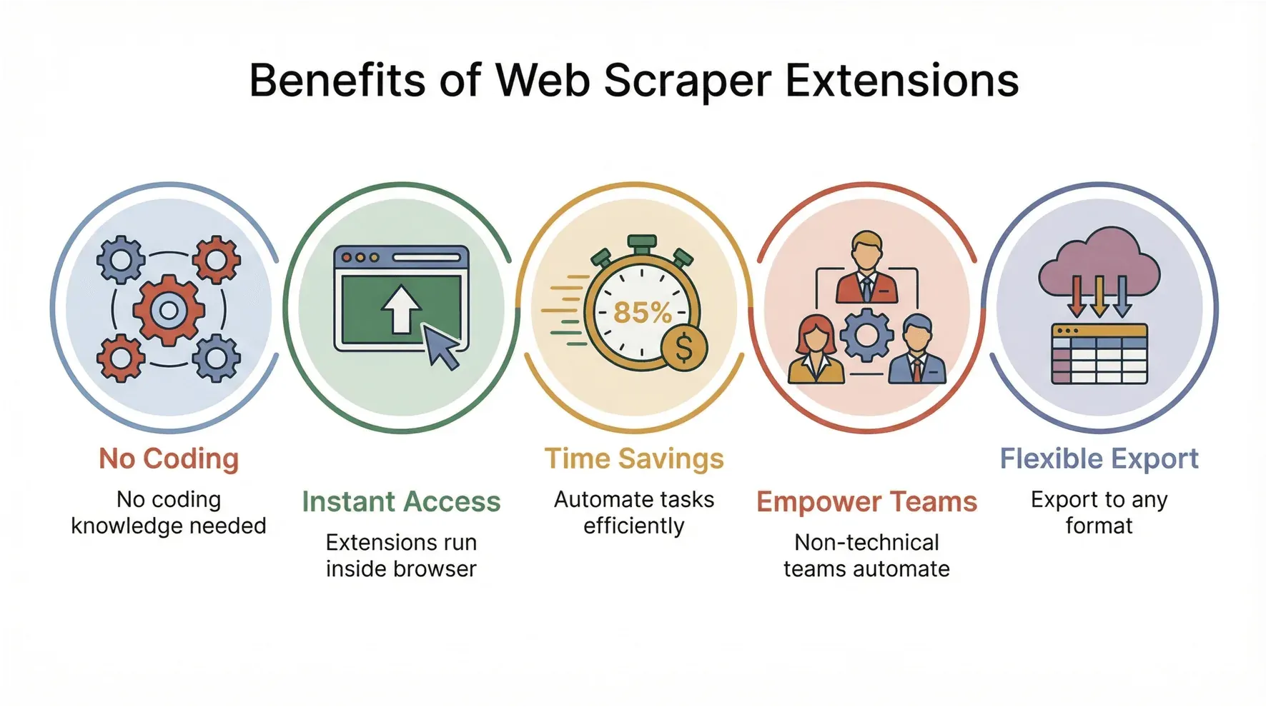 web-scraper-extension-benefits.png