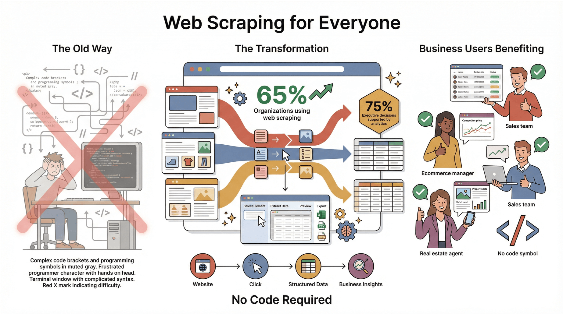 web-scraping-no-code-benefits.png