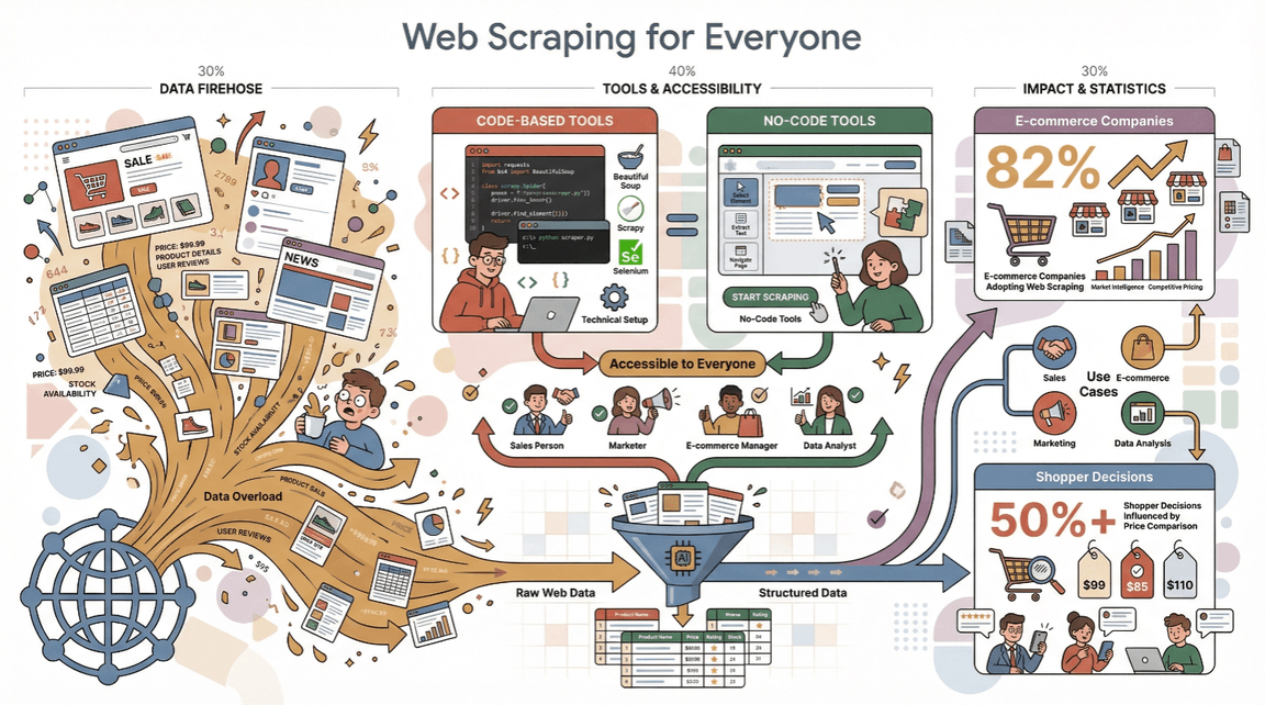 web-scraping-overview.png