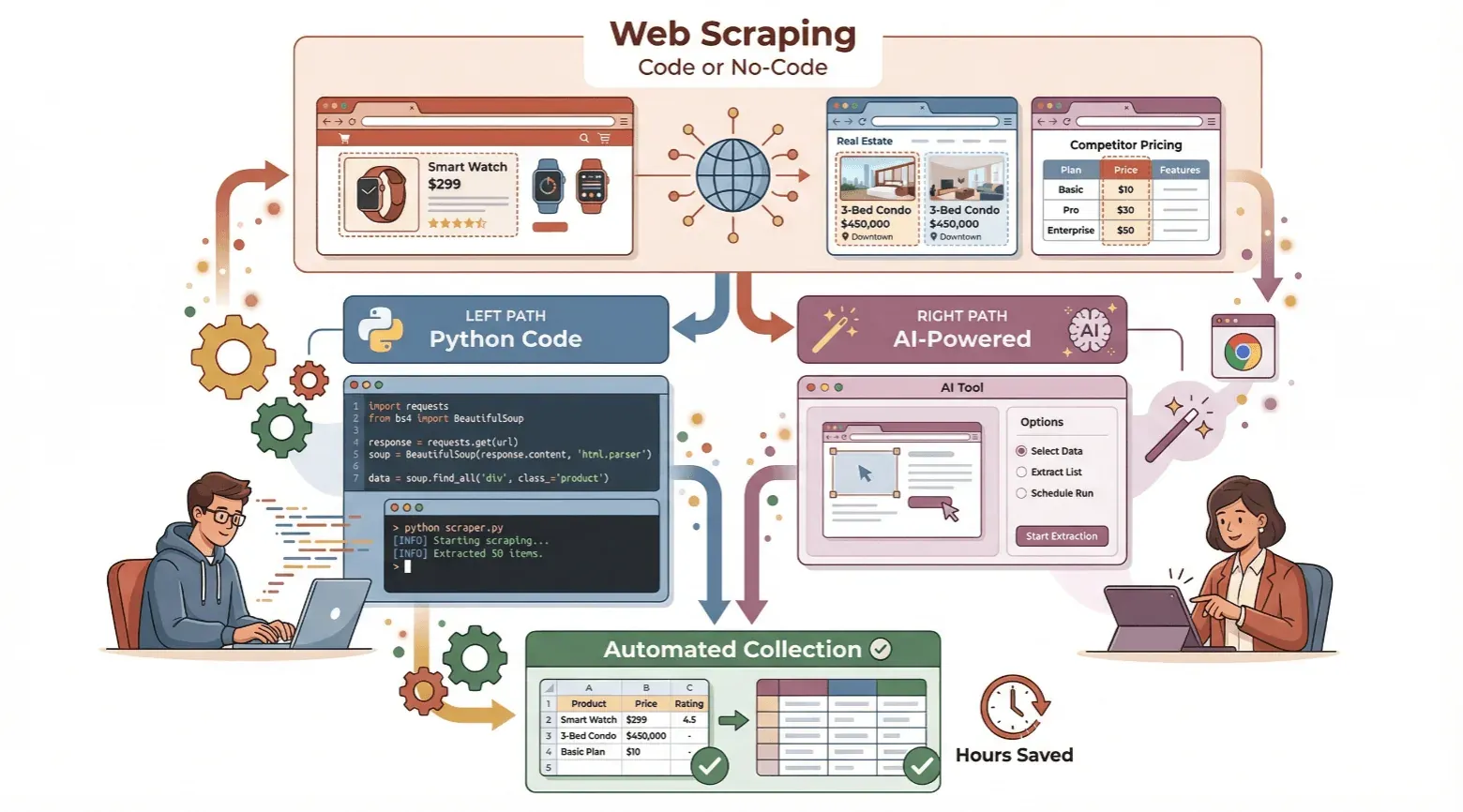 web-scraping-python-ai.png