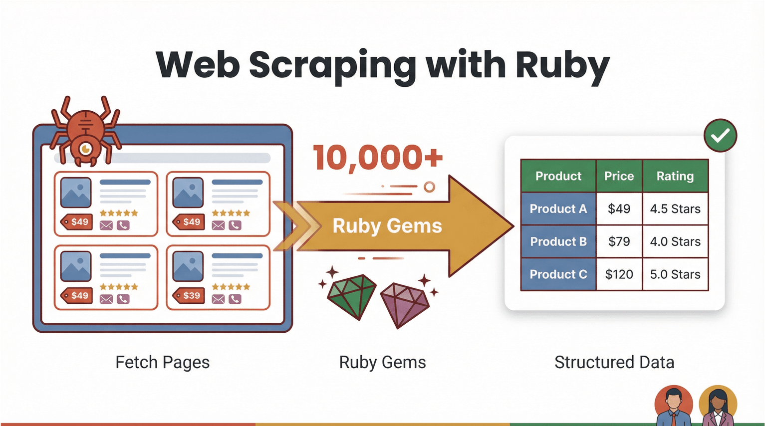 web-scraping-ruby-overview.png