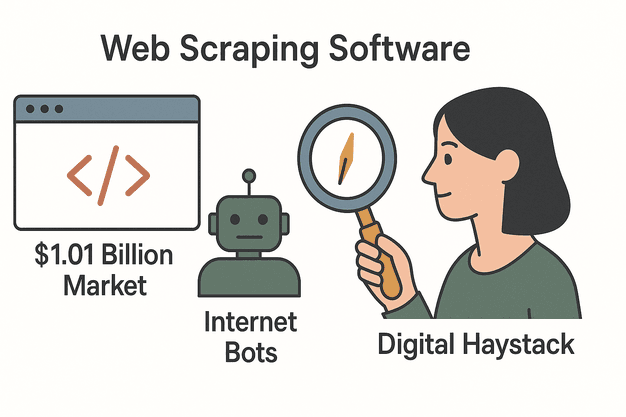 web-scraping-software-market-bots.png