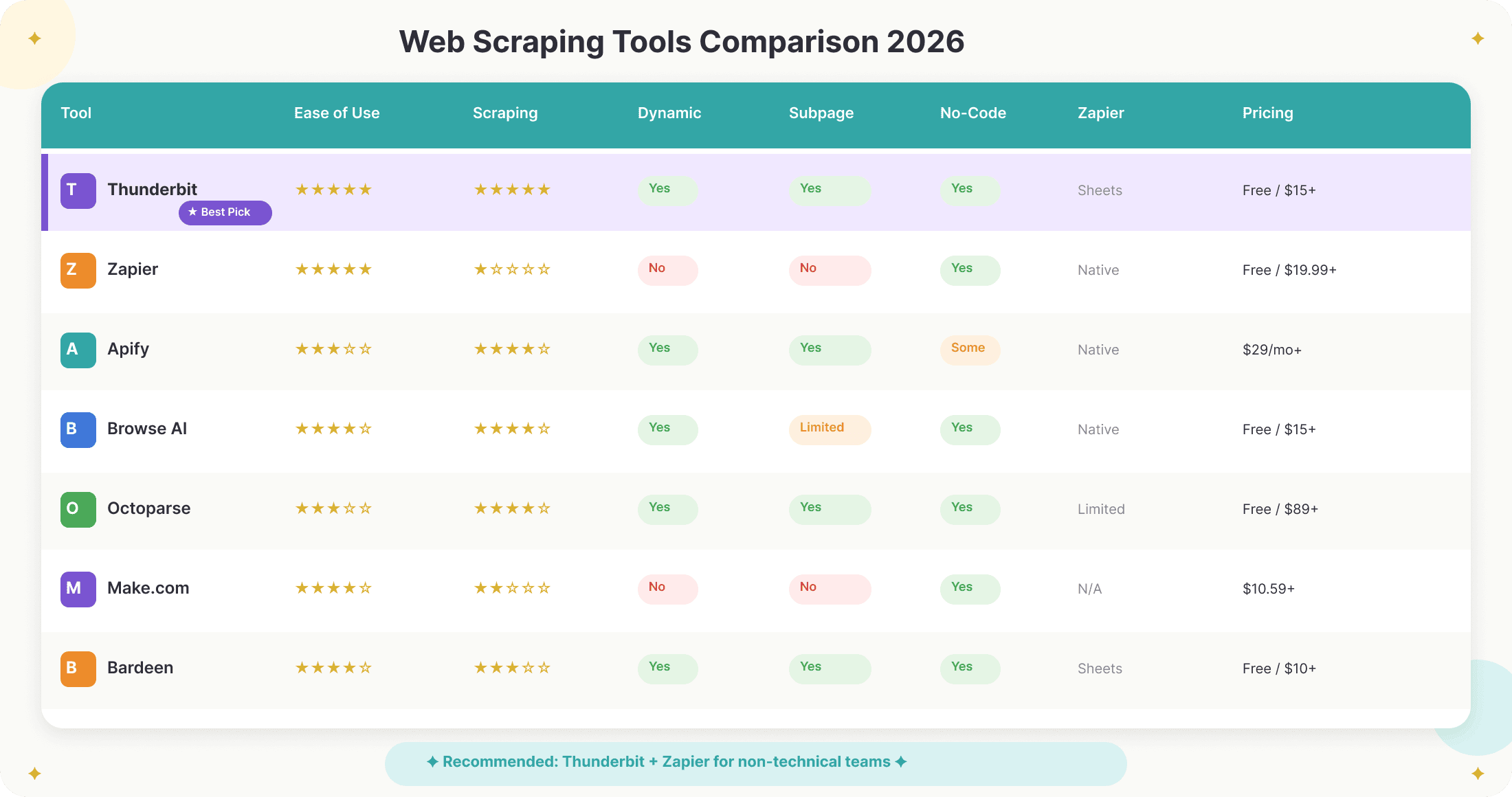 web-scraping-tools-comparison-2026.png