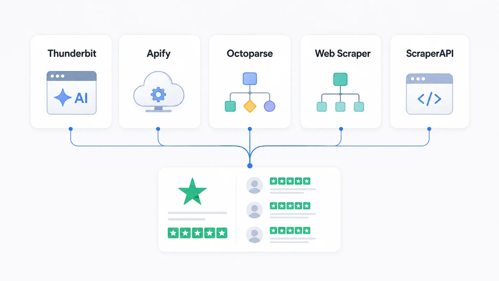web-scraping-tools-customer-reviews.webp
