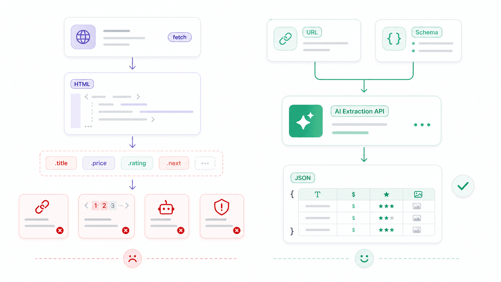 web-scraping-vs-ai-extraction-api-comparison.png