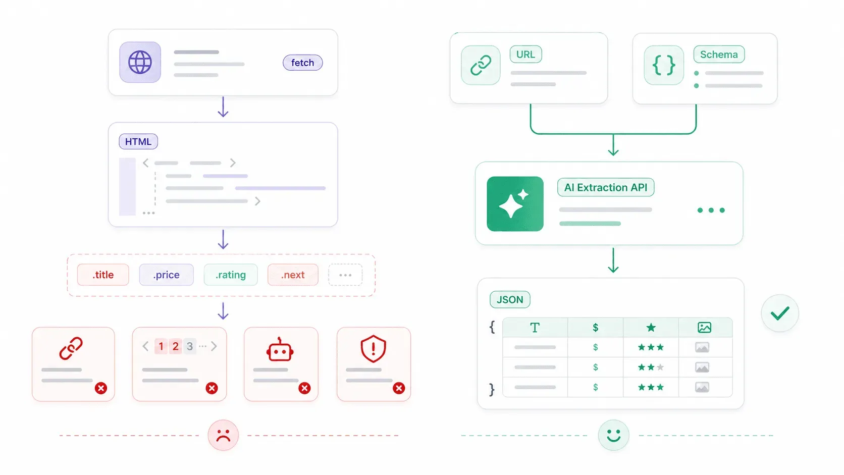 web-scraping-vs-ai-extraction-api-comparison.png