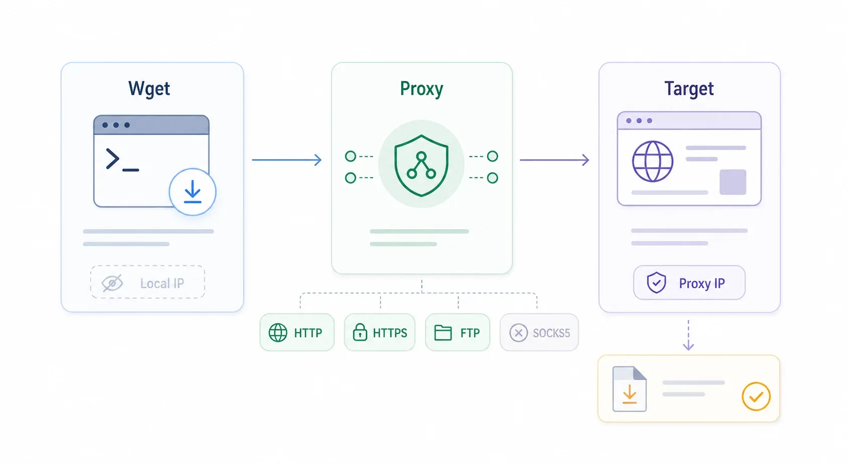 wget-through-proxy-diagram.webp
